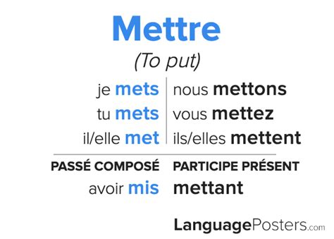 conjugaison mettre|use the verb mettre to say who is setting tabl.